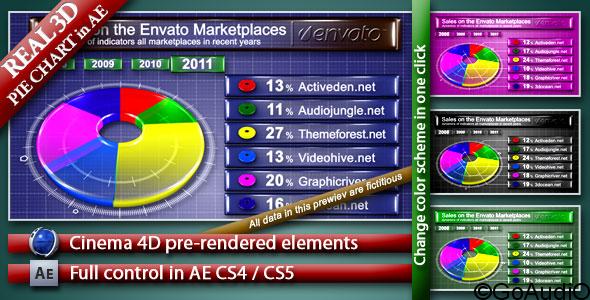 Videohive pie chart 3d 160634 Free Download